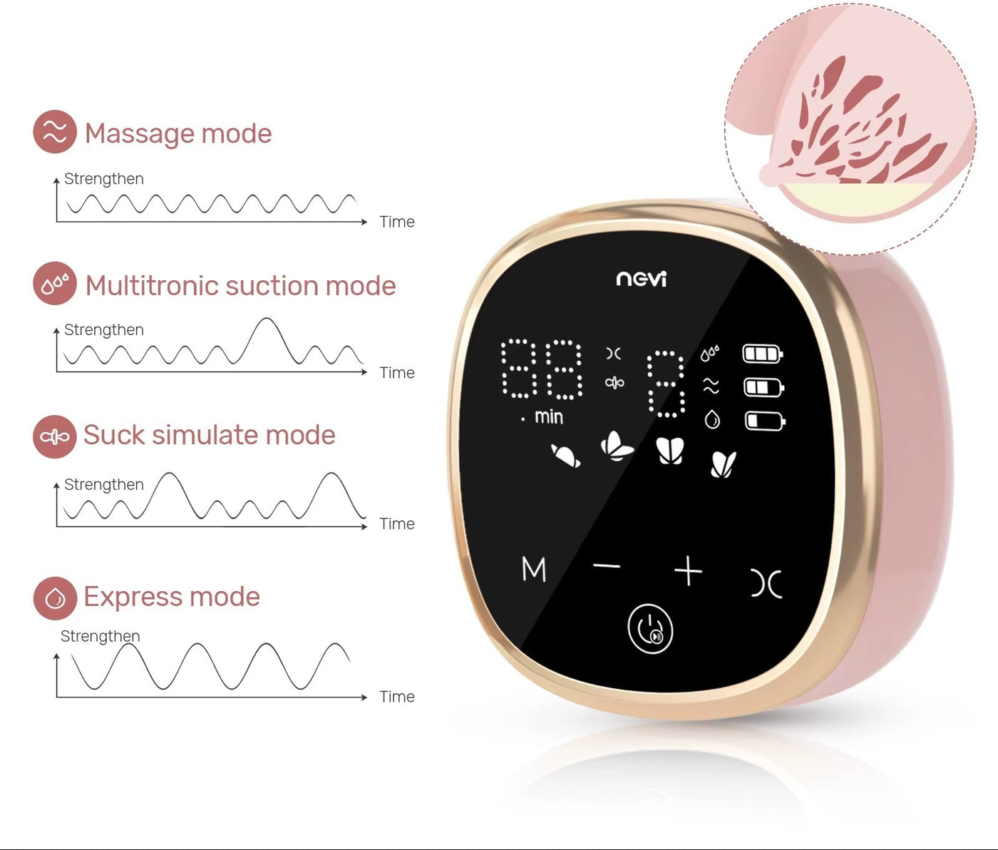 משאבת חלב חשמלית